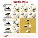 Royal Canin Cat Food Persian 2kg