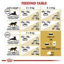 Royal Canin Cat Food Ragdoll