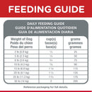 Hill's Science Diet Small & Mini Adult 7+ Dogs 1.5kg