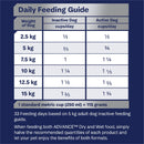 Advance Dog Food For Terriers Small Breed Turkey With Rice 13kg