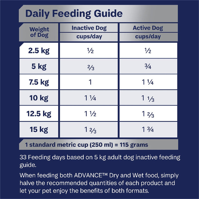 Advance Dog Food For Terriers Small Breed Turkey With Rice 2.5kg