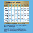 Advance Puppy Food For Oodles Turkey With Rice 2.5kg