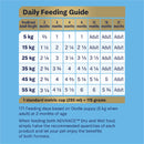 Advance Puppy Food For Oodles Turkey With Rice 13kg