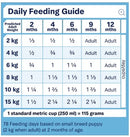 Advance Puppy Sensitive Small Breed 3kg 