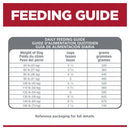 Hill's Science Diet Sensitive Skin & Stomach Adult Large Breed Dog 13.6kg