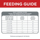 Hill's Science Diet Hairball Control Adult Dry Cat Food