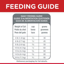 Hill's Science Diet Sensitive Stomach & Skin Adult Dry Cat Food