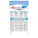 Royal Canin Maxi Dog Food Puppy