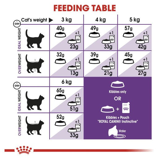 Royal Canin Cat Food Sensible