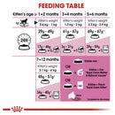 Royal Canin Cat Food Kitten