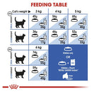 Royal Canin Cat Food Indoor