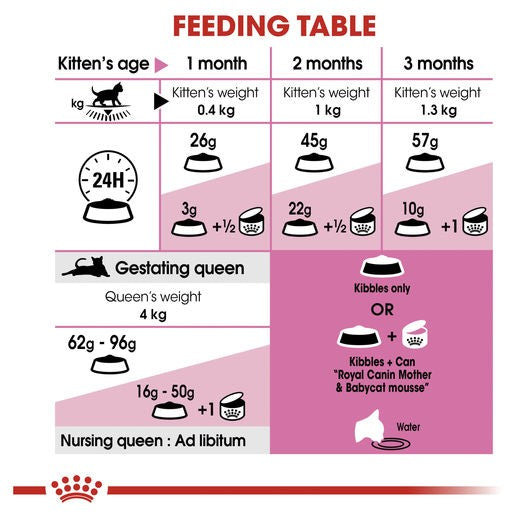 Royal Canin Cat Food Mother & Babycat 2kg