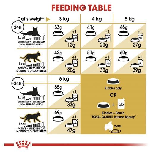 Royal Canin Cat Food Siamese 2kg