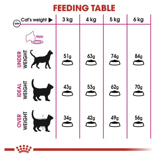 Royal Canin Cat Food Exigent Savour Sensation