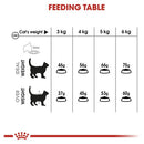 Royal Canin Cat Food Oral Care