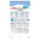 Royal Canin Mini Dog Food Puppy