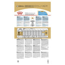 Royal Canin Dog Food French Bulldog Puppy 3kg