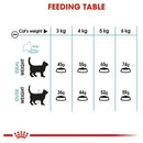 Royal Canin Cat Food Urinary Care