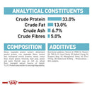 Royal Canin Cat Food Urinary Care