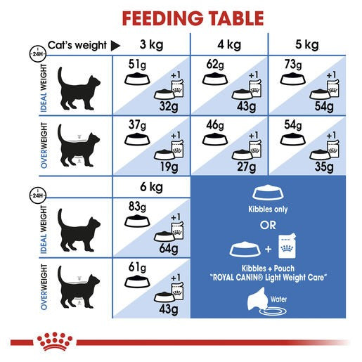 Royal Canin Cat Food Light Weight Care