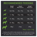 Supercoat Healthy Weight Chicken Dry Dog Food 20kg Value Bag * Store Pick Up Or Local Delivery Only *
