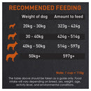 Supercoat Adult Large Breed Chicken Dry Dog Food 20kg * Store Pick Up Or Local Delivery Only *