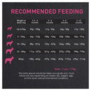 Supercoat Puppy Chicken Dry Dog Food 20kg *store Pick Up Or Local Delivery Only*