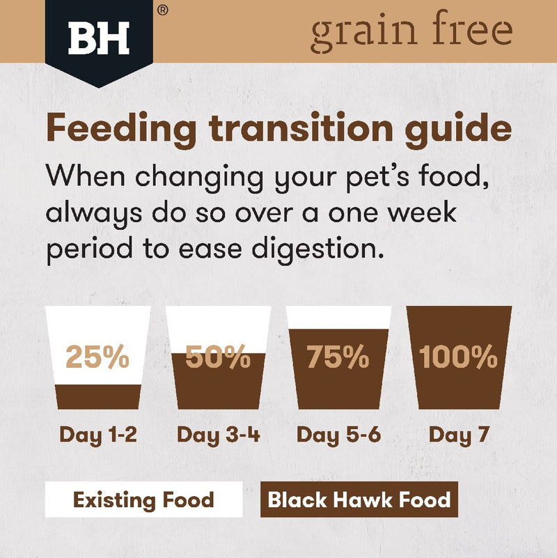 Black Hawk Adult Dog Grain Free Large Breed Chicken 15kg