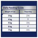 Advance Adult Cat Trays Delicate Tuna 7 X 85g